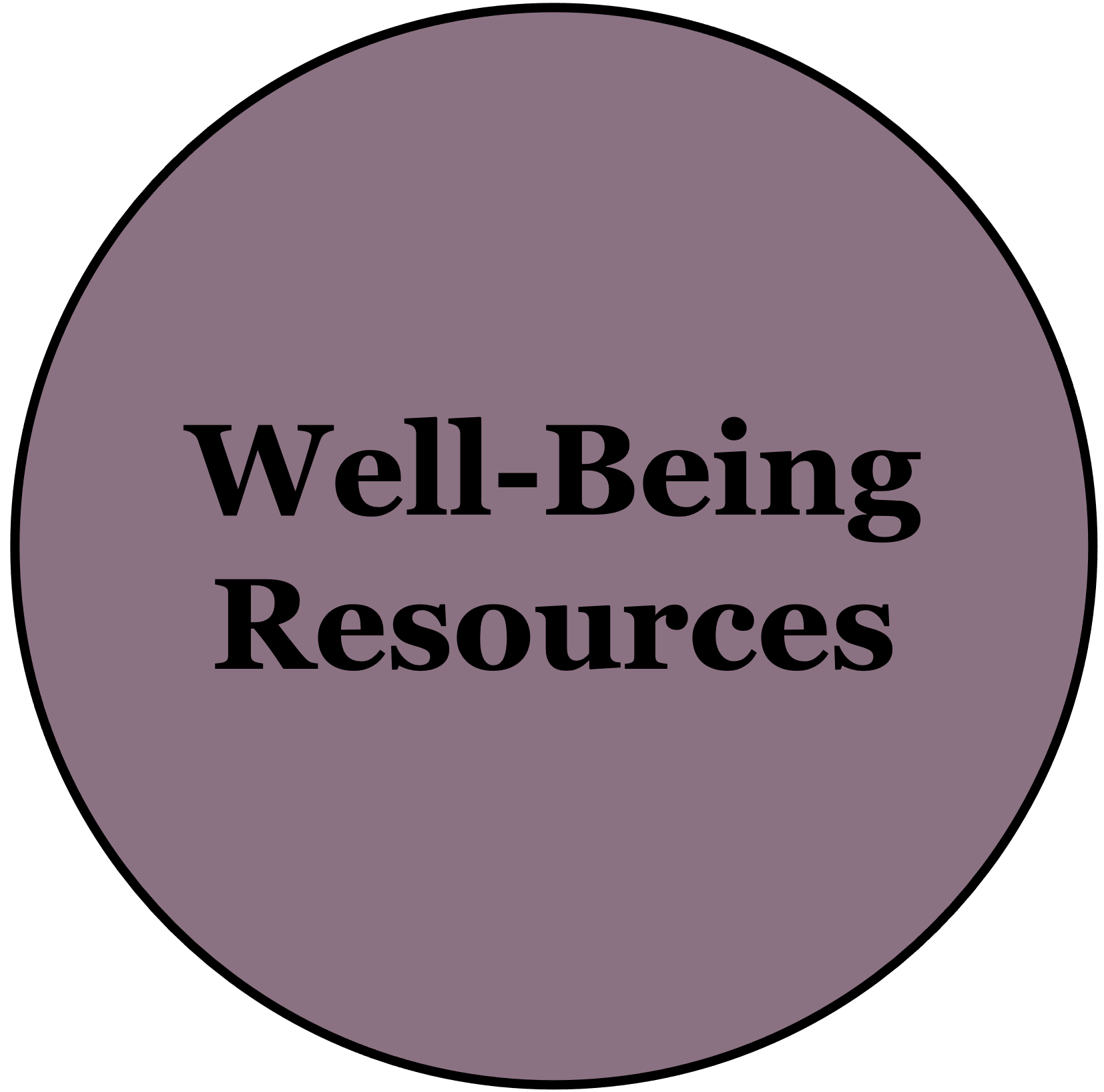 wellbeing