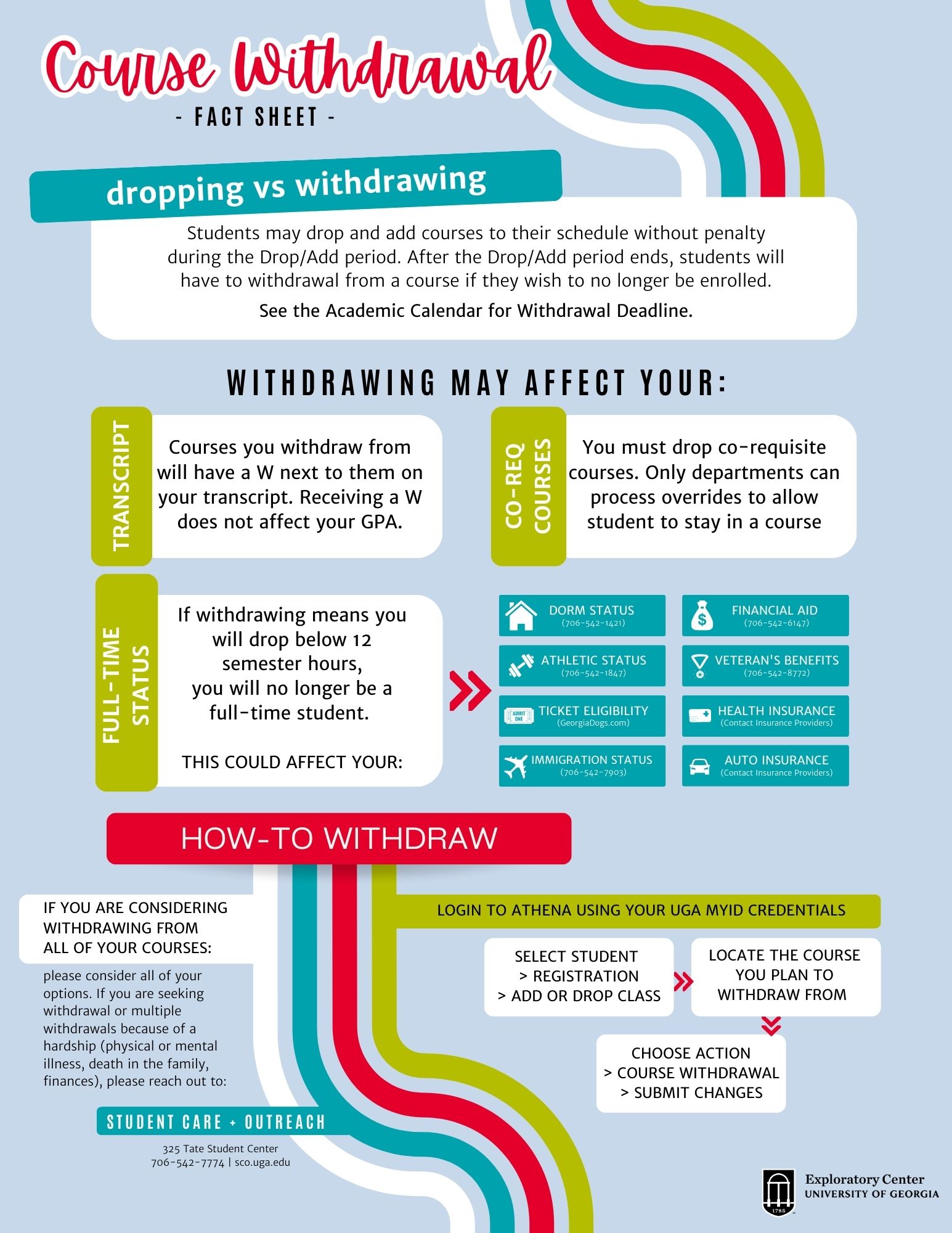 The Course Withdrawal Fact Sheet is a guide that explains how withdrawing from a course can affect a student while at UGA.
